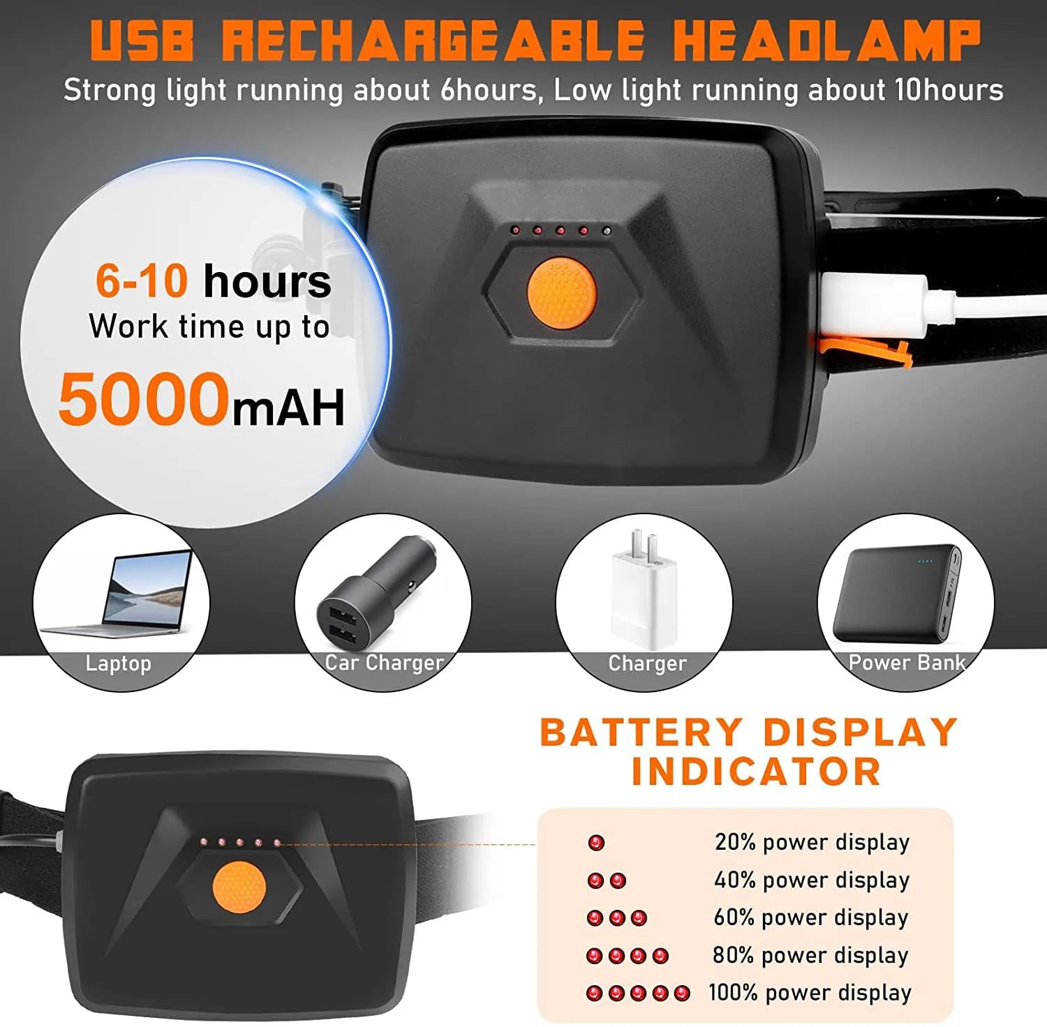 Lampe frontale LED sans fil Rechargeable GRAND ANGLE + boîte de rangement