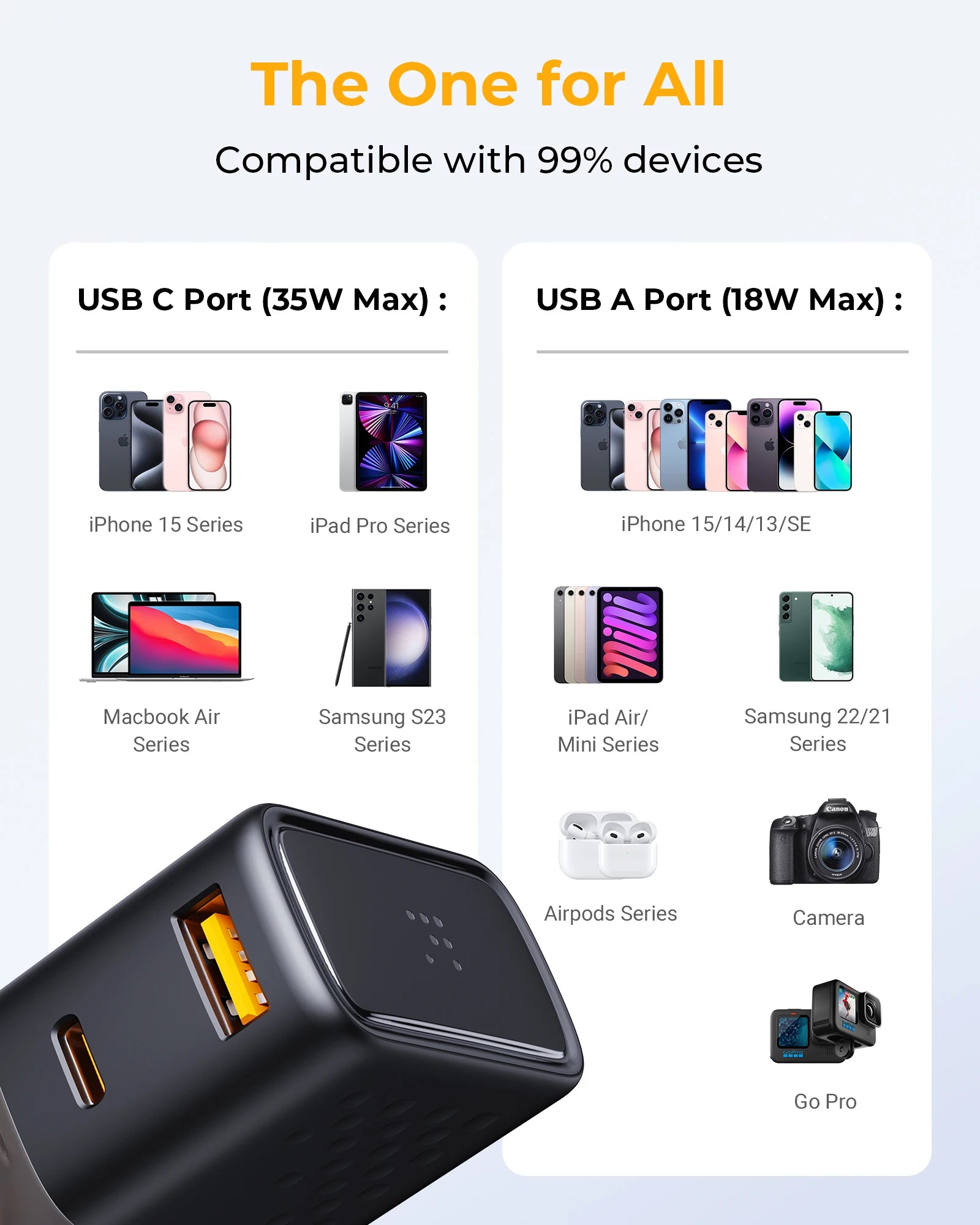 Chargeur Rapide de Voyage multifonctions USB + Type-C - EU, UK, US, AU