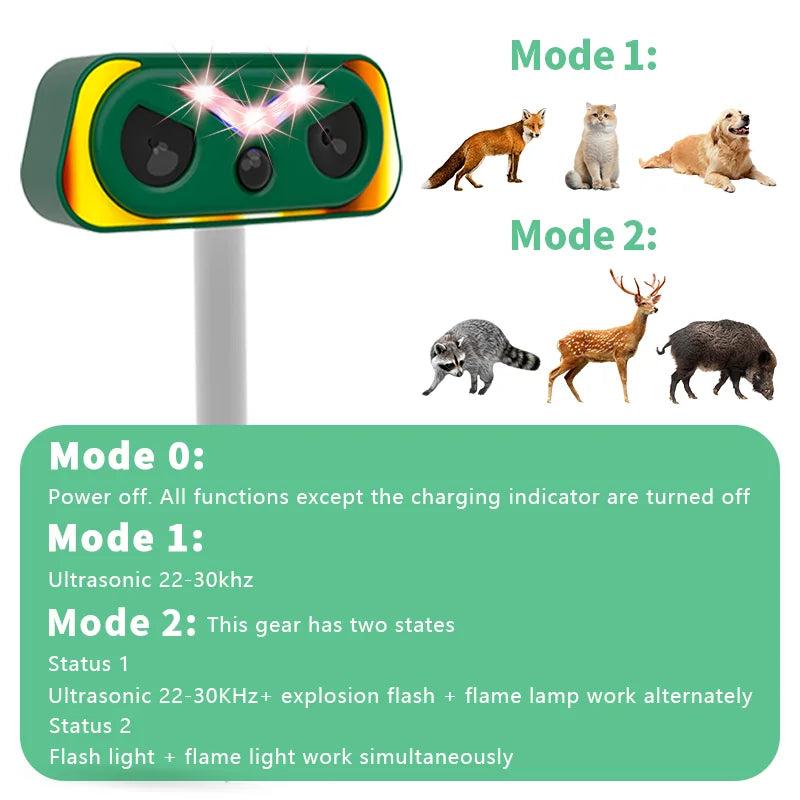 Répulsif Ultrasonique Animaux Solaire & USB Extérieur Imperméable
