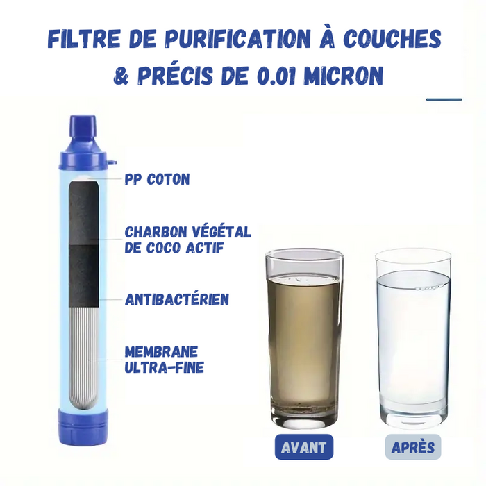 Paille filtrante de survie - Filtre à eau portable