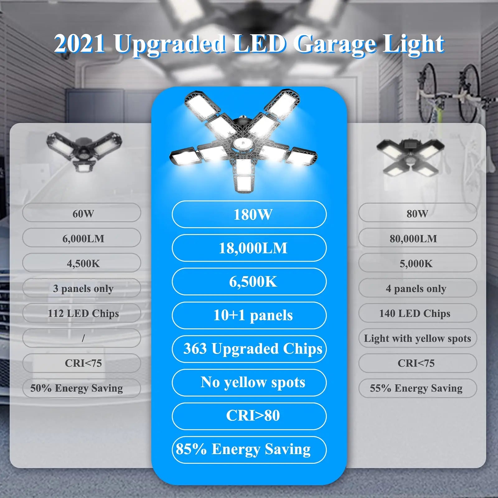 Lampes de garage avec 10 panneaux réglables - 15000 Lumens