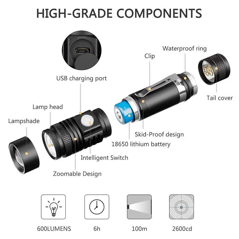 Mini lampe torche ULTRA Puissante avec Zoom - USB Rechargeable