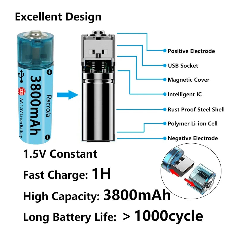 Pile AA Li-ion rechargeable USB 3800mAh — usage quotidien