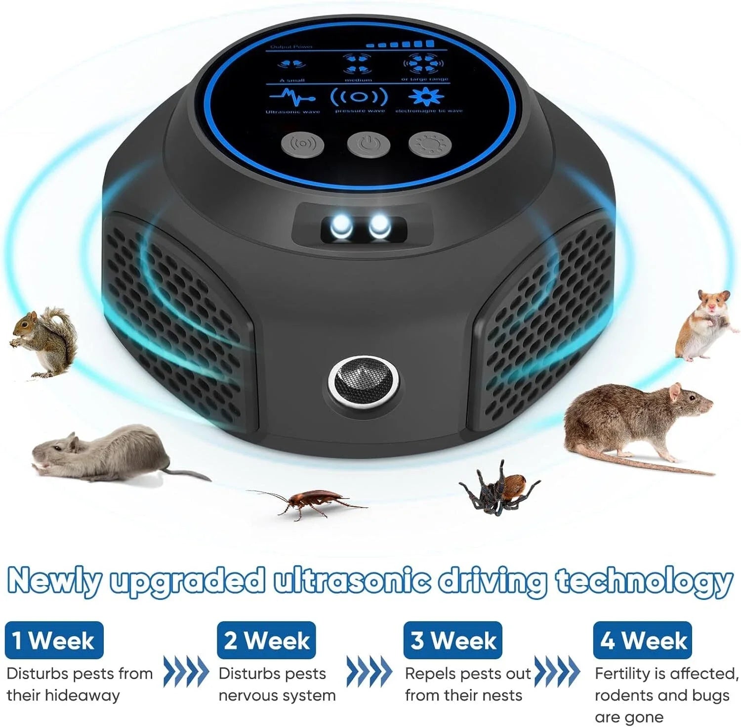 Répulsif Ultrasonique POWER MAX pour Rongeurs - 6 Modes