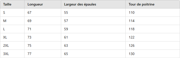 Pull col zippé effet gauffré - Homme